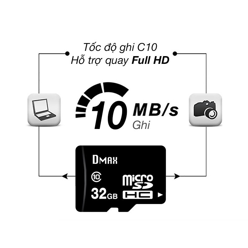 Thẻ nhớ micro SDHC Dmax 32GB class 10 - Bảo hành 5 năm