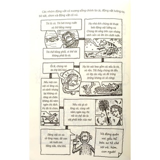 Sách - Horrible Science - Thú Dữ - Nick Arnold