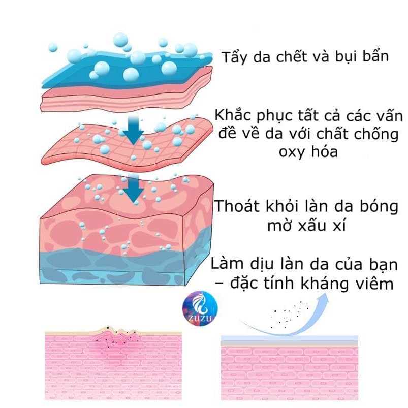 HỘP 20 GÓI Peel sạch sừng già, làm thoáng lỗ chân lông, nếp da trở nên mượt mà, tươi mới, đồng thời dưỡng da trắng sáng | WebRaoVat - webraovat.net.vn