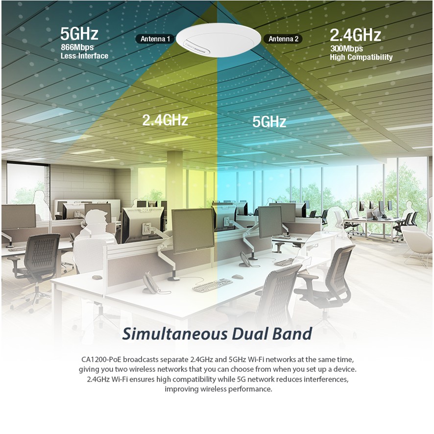 Thiết Bị Phát Wi-Fi TOTOLINK Ốp Trần CA1200 AC1200 Băng Tần Kép POE - N9 -  V2 Chuẩn N 300Mbps | Shopee Việt Nam