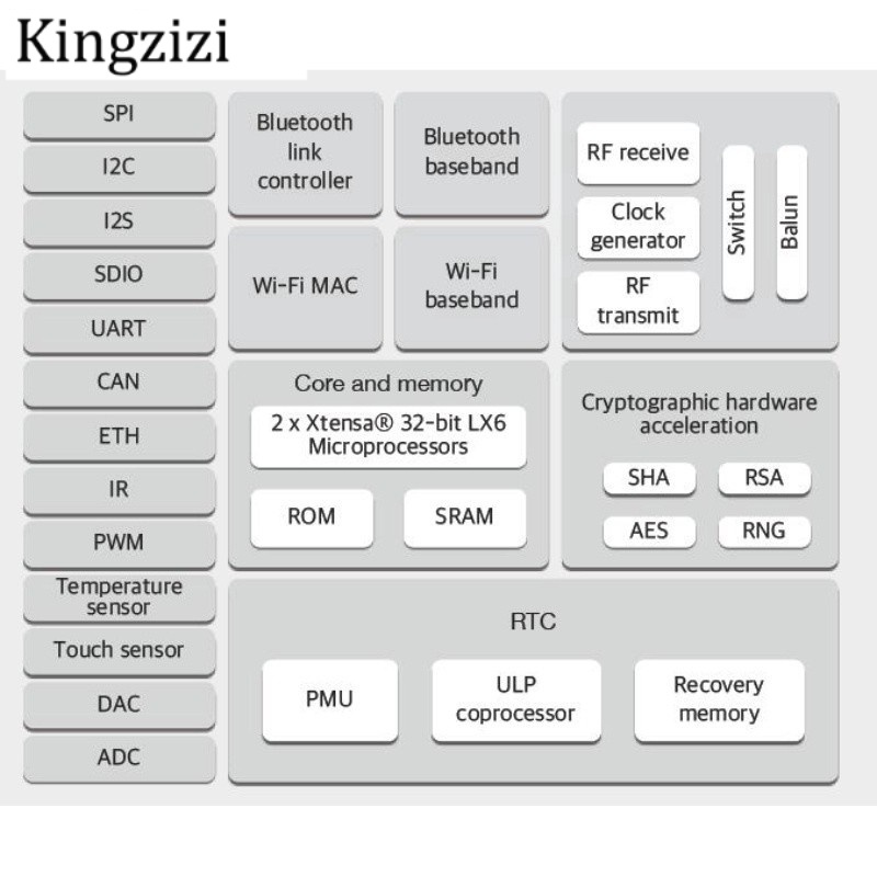 Mô Đun Wifi Esp-W-32 Esp32 ESP-WROOM-32 Bluetooth and WIFI Dual Core CPU