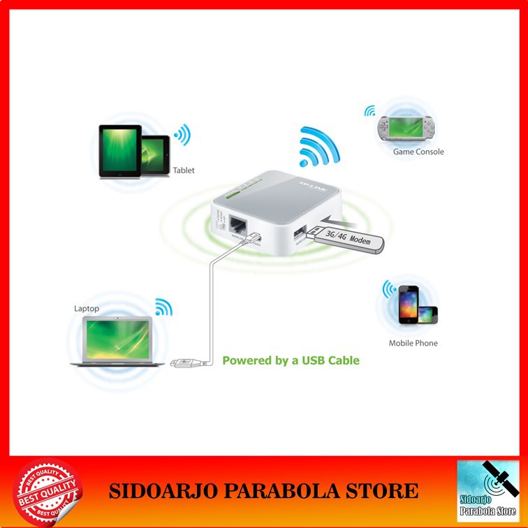 Usb Phát Wifi Tp Link Tl-mr3020 4g Lte 3g