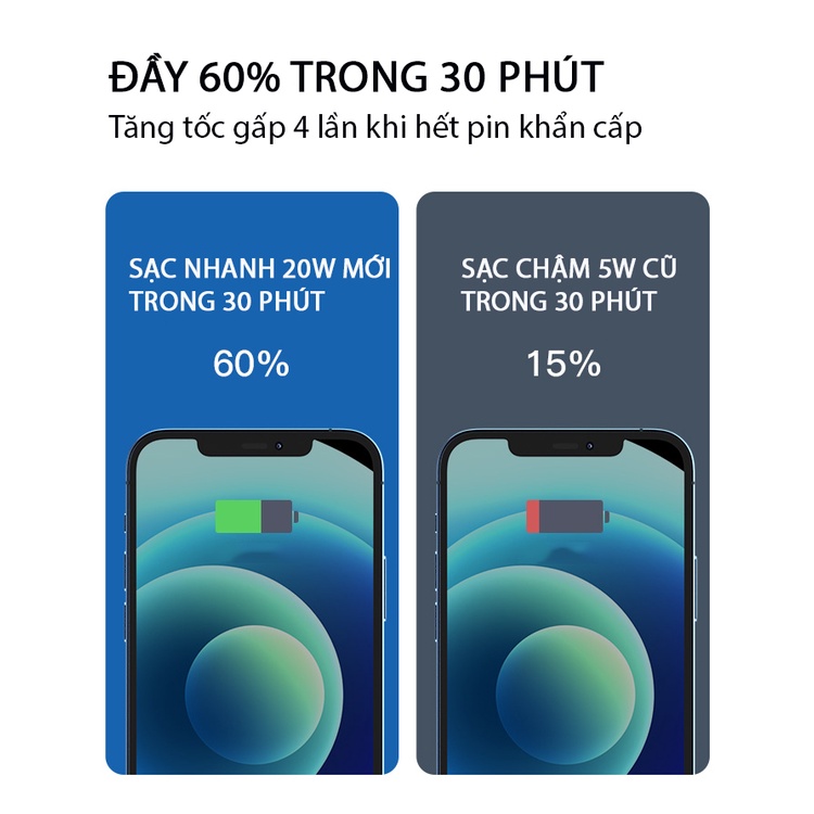 Củ Sạc Nhanh 20W PD101 MOVE SPEED - Sạc Nhanh Type C 20W Dành Cho Iphone, Ipad, Samsung, Huwei..