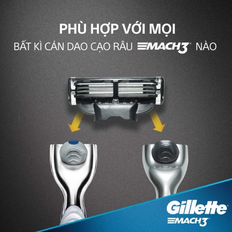 Hộp Lưỡi Dao Cạo Râu Gillette Mach 3 Turbo 3D, Sensitive, Mach3+ vỉ 8 6 4 3 2 cái - Mach3 cao cấp