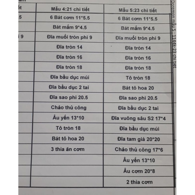 Bộ bát đĩa hình chú mèo máy Doremon siêu cute.Hàng sứ Bát Tràng.