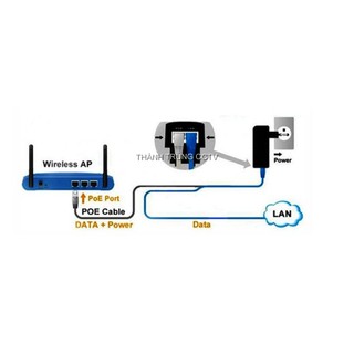 Cấp nguồn POE injector 48V