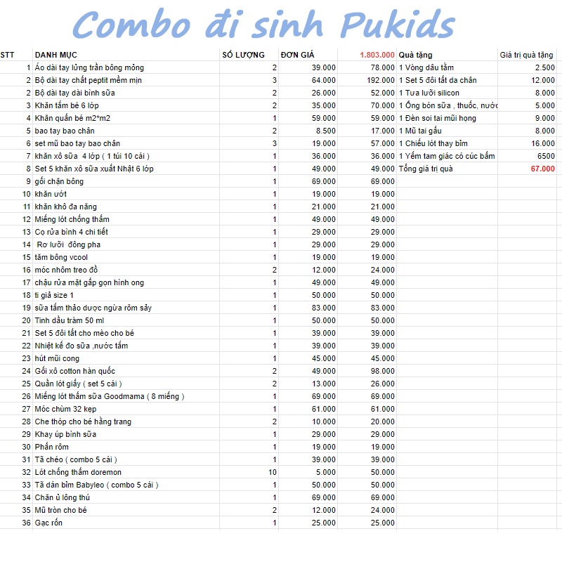 Combo đi sinh cho mẹ và bé 36 món ( Tặng 8 món 0 đ)_CB1