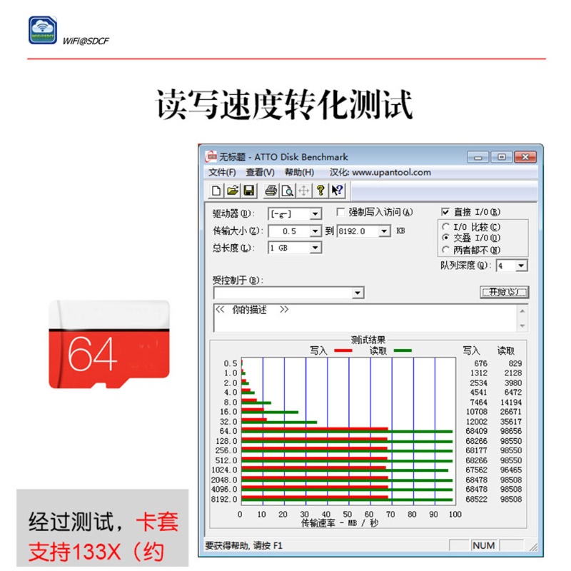 Thẻ Nhớ CF Type I Cho Cannon Came