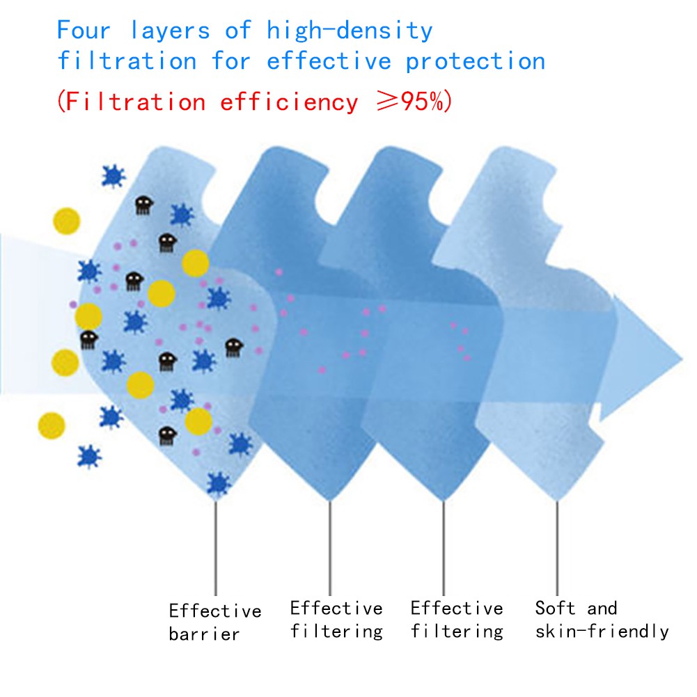 Khẩu Trang KF94 Có Van Thở Bốn Lớp Chống Bụi Bảo Vệ Toàn Diện Dùng Một Lần Cho Nam Nữ | BigBuy360 - bigbuy360.vn