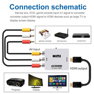 ✅Free Ship ✅Bộ Chuyển Đổi, Bộ Chuyển AV Sang HDMI, Chuyển Từ Cổng Av Ra Cổng Hdmi Bảo Hành 6 Tháng