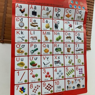 Bảng điện tử chữ cái Tiếng việt điện tử thông minh cho bé gồm 2 mặt