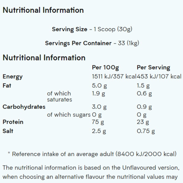 Bột Pea Protein Isolate Myprotein - Sữa bổ sung đạm dành cho người ăn chay từ đậu hà lan 1kg - Nutrition Depot