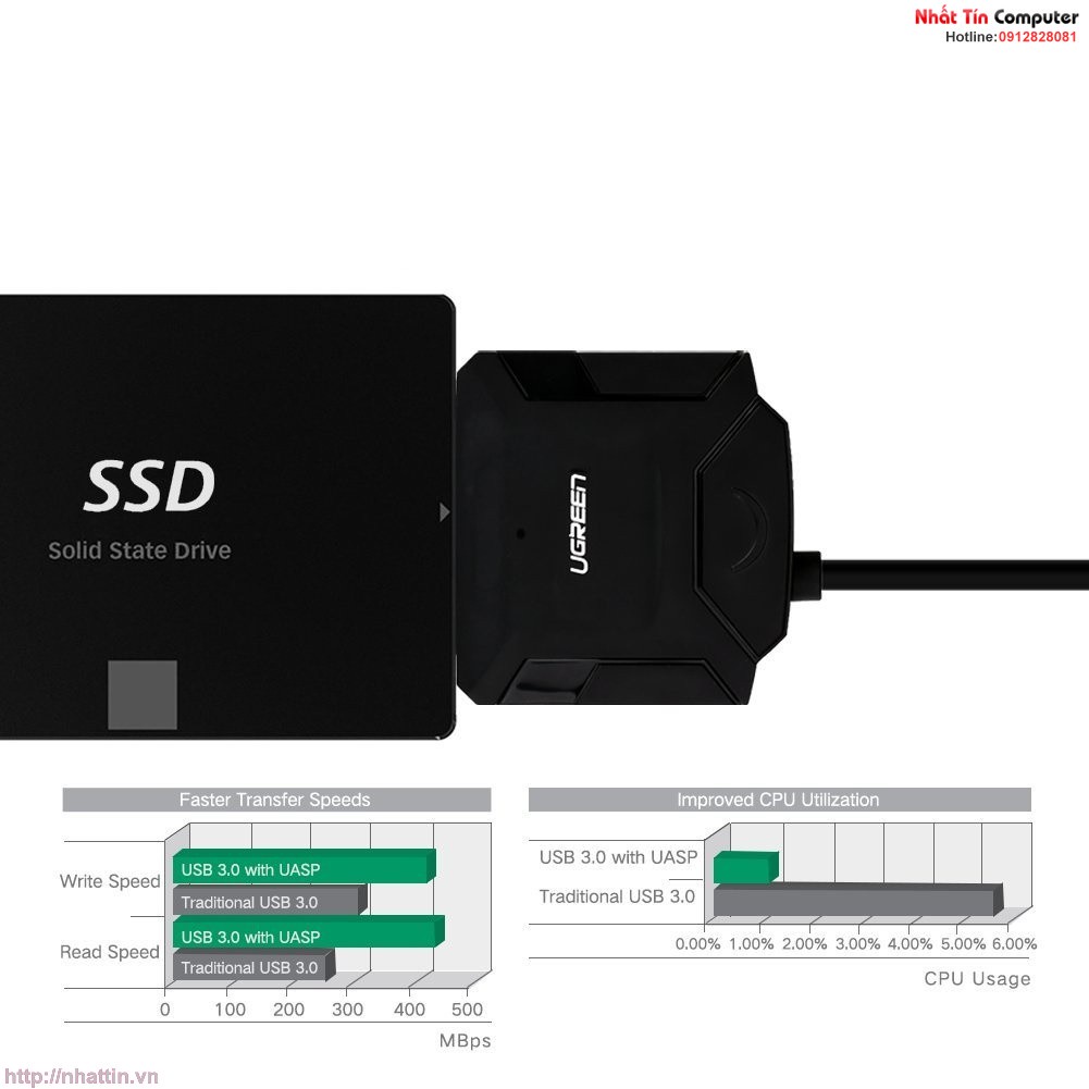 Cáp USB 2.0/3.0 to SATA HDD 2,5 và 3,5 Converter chính hãng Ugreen cao cấp