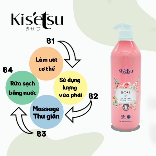 Sữa Tắm Dưỡng Ẩm Trắng Da Kisetsu Chống Lão Hóa Thơm Tự Nhiên Mịn Da - Hương Hoa Hồng - 950ml