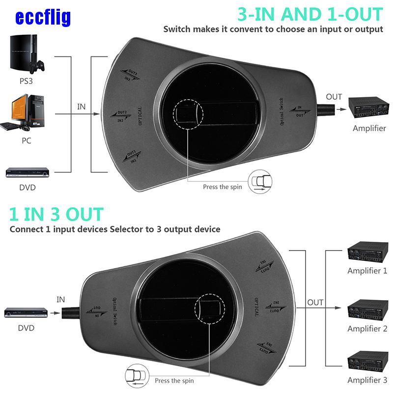 ECC 3-Way Digital Switch Optical Audio Switcher Selector Hub Box for DVD CD Player