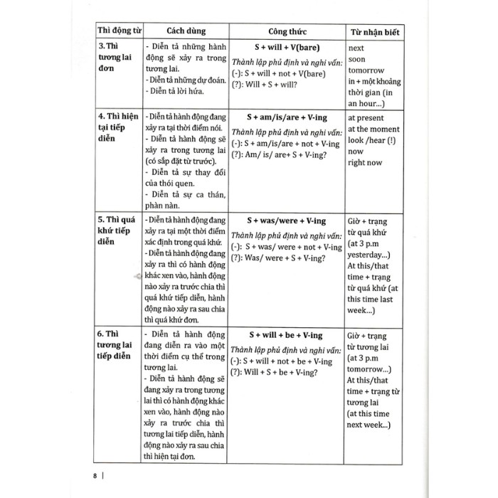 Sách - Cẩm Nang Cấu Trúc Tiếng Anh