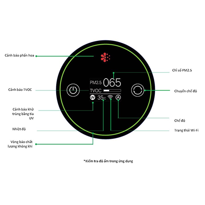 Máy lọc không khí Xiaomi Smartmi Air Purifier 2