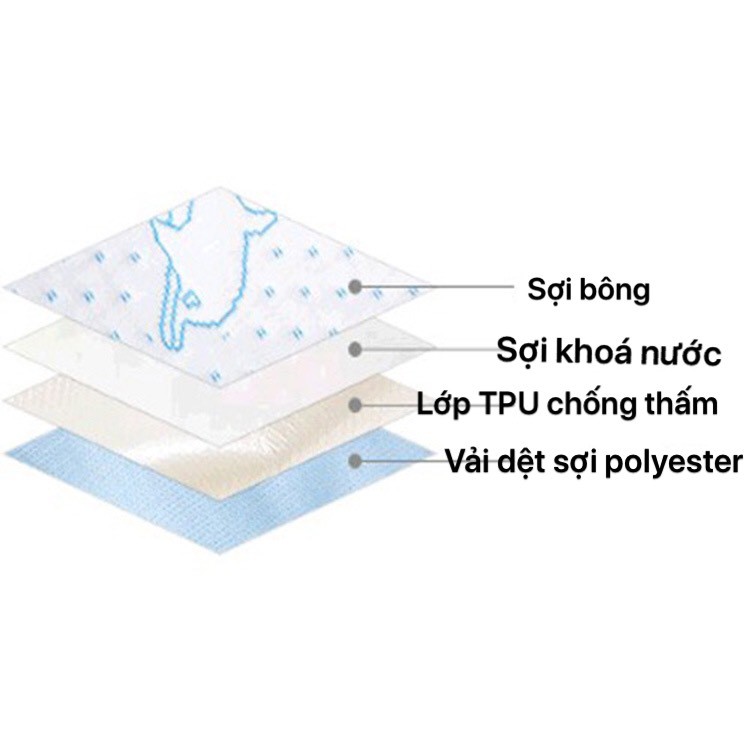 Miếng lót chống thấm 4 lớp cho bé