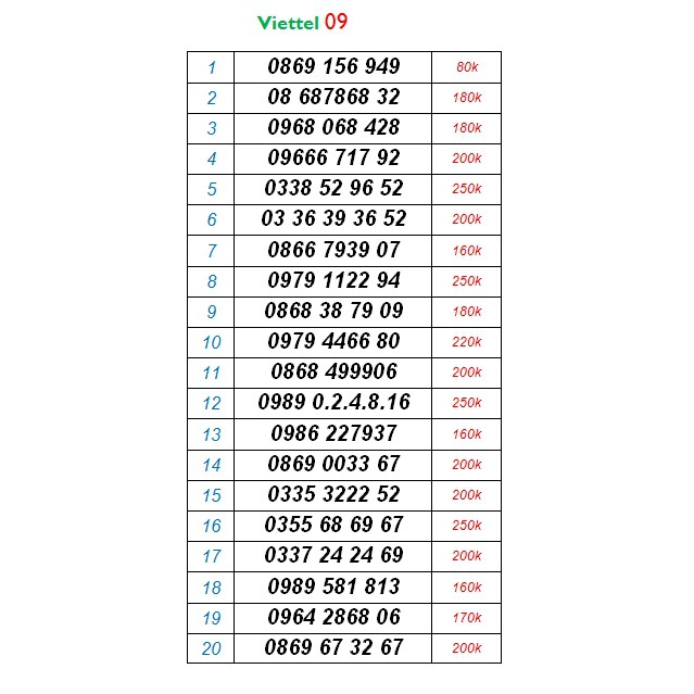 Sim Viettel Số đẹp 9 Giảm 61