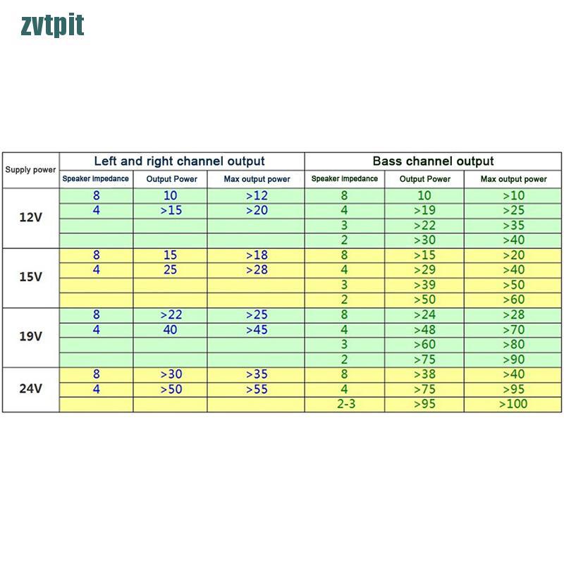 Bảng Mạch Khuếch Đại Âm Thanh Bluetooth 5.0 Tpa3116D2 2.1 100w + 50w + 50w Dc 12-24v Ptq