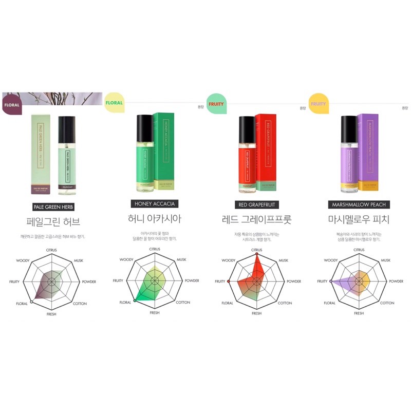 Xịt thơm Mumchit mùi Soft Blue Soap (có các mùi khác) | BigBuy360 - bigbuy360.vn