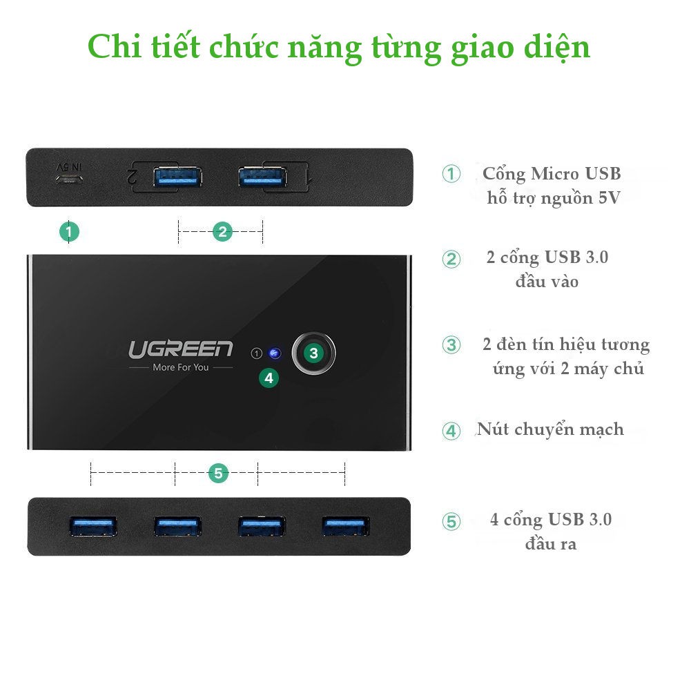 Bộ Chuyển Mạch 2 Cổng Usb 3.0 Ra 4 Cổng Usb 3.0 Ugreen | Có Nút Điều Khiển