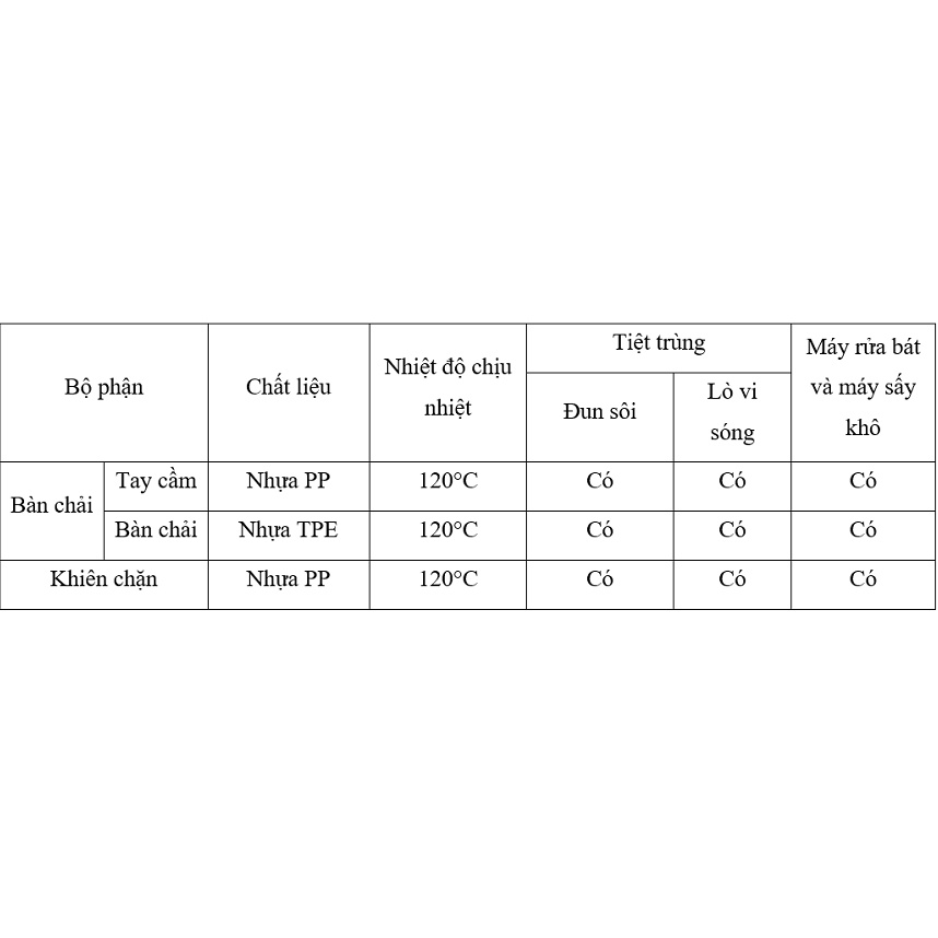 Bàn chải cho bé Richell TLI (mẫu mới) đủ size