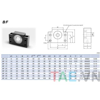Gối Đỡ BK-BF 20
