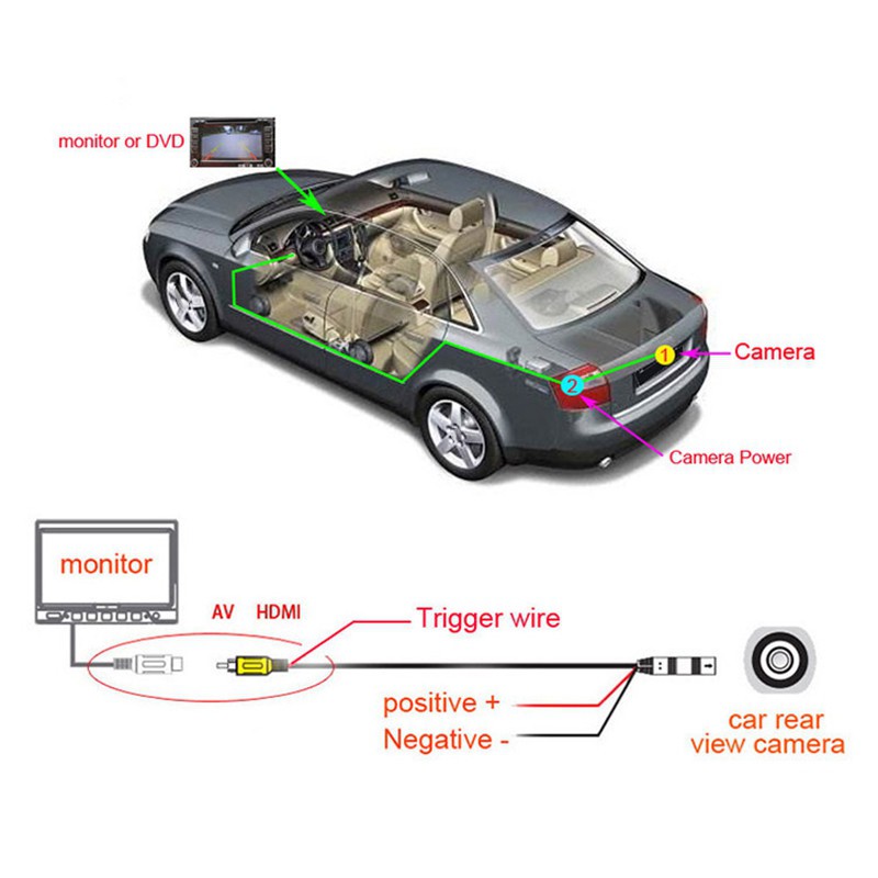 Camera Chiếu Hậu Hd 170 Độ Chống Nước G8Vn Cho Xe Hơi | BigBuy360 - bigbuy360.vn