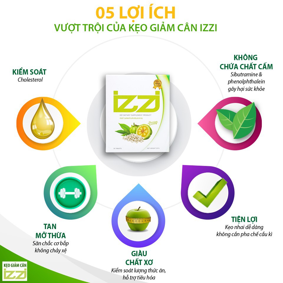 Giảm cân IZZI Thailand | BigBuy360 - bigbuy360.vn