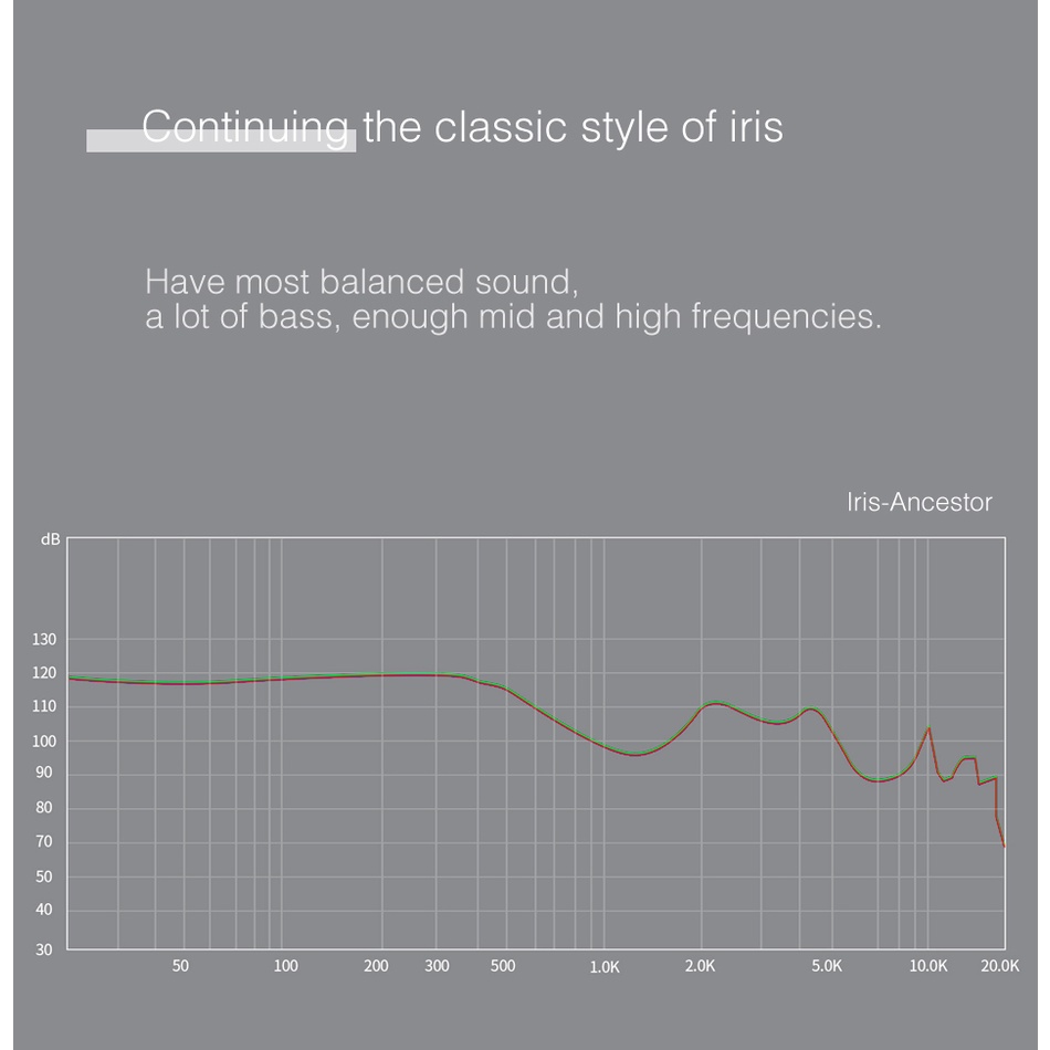 FAAEAL 4Pcs Iris Ancestor In-ear Headset 3.5mm Wired Earphones Balanced Sound Earbuds