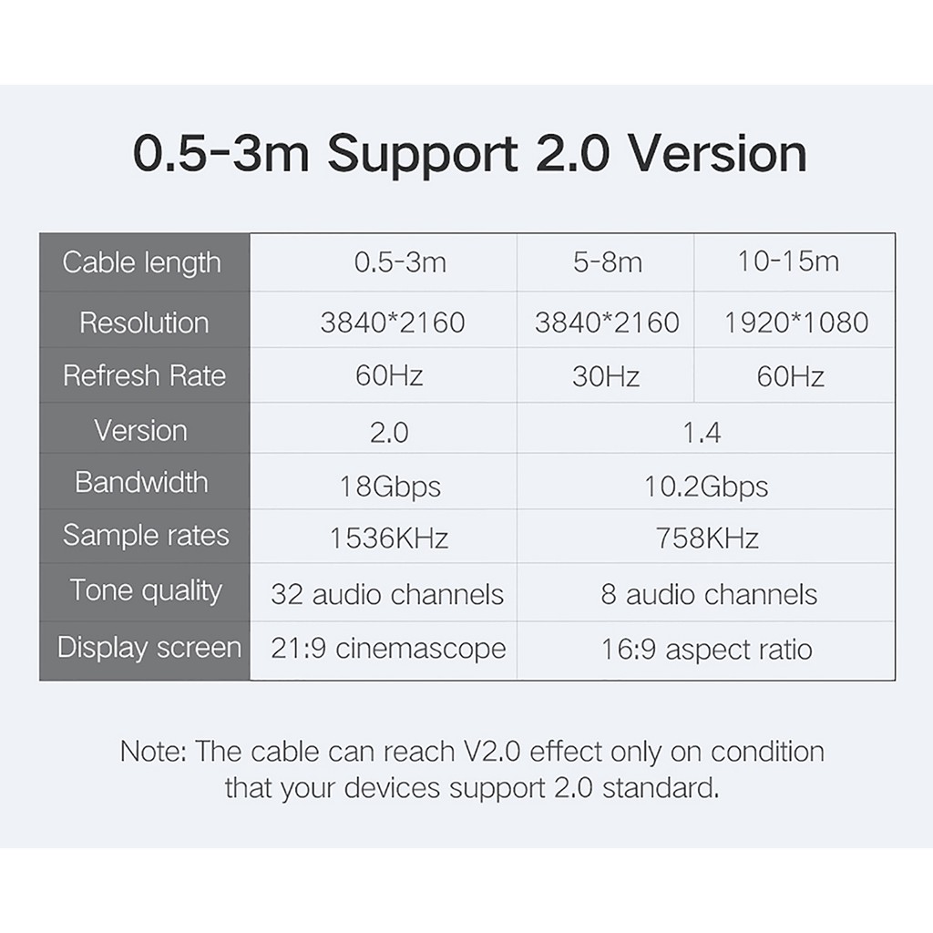 Cáp HDMI Đầu Bẻ Góc 90º Cao Cấp UGREEN