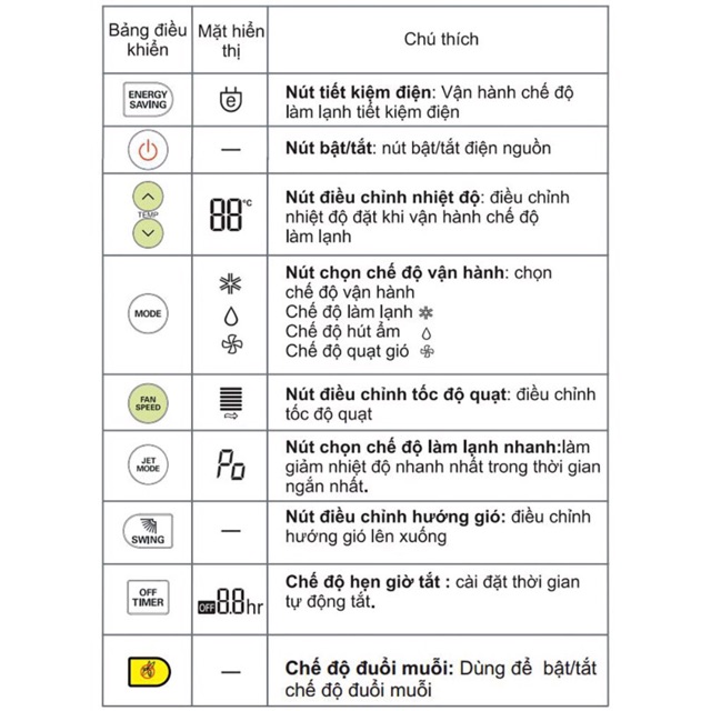 Remote Máy Lạnh LG Điều khiển điều hoà LG S09EN2