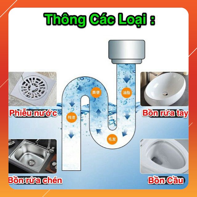 Hộp Bột Thông Cống Xoáy Cực Mạnh