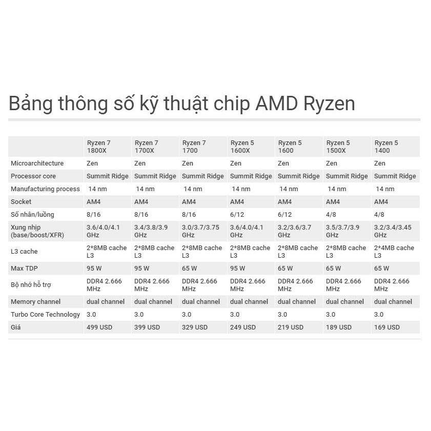 Bộ xử lý máy tính CPU AMD Ryzen 5 1600x cũ - Hàng bóc máy cũ AMD Ryzen 5 1600X