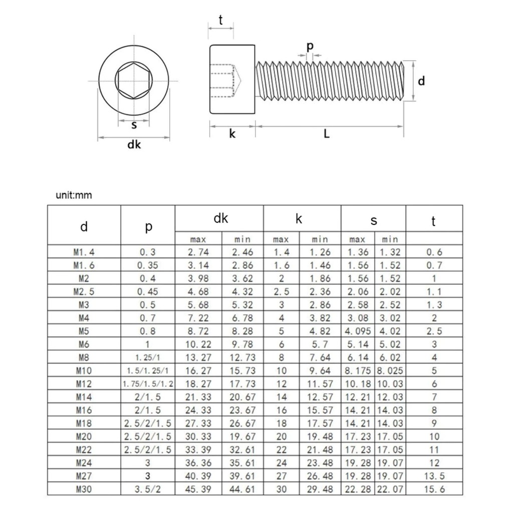 Bu lông lục giác chìm M6 inox thép không rỉ - bulong chìm M6 201