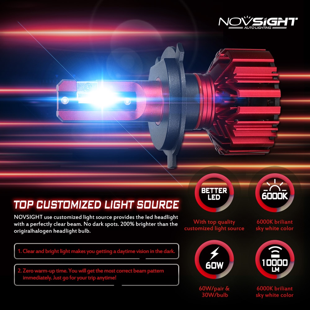 Đèn pha led mini NOVSIGHT 6500K N11 H4 cho xe hơi