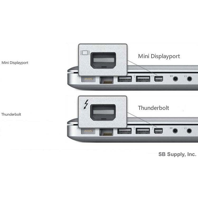 Cáp chuyển từ Thunderbolt sang VGA chuẩn Apple (Trắng)