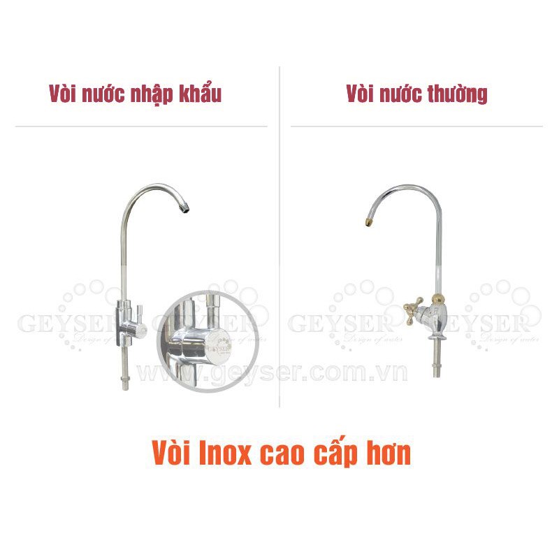 Máy Lọc Nước Nano Geyser Ecotar 5 2019