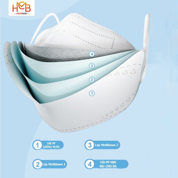 Khẩu Trang 4D Kháng Khuẩn DC Mask KF94 - Hàng Công Ty Chính Hãng - 5 chiếc/ túi