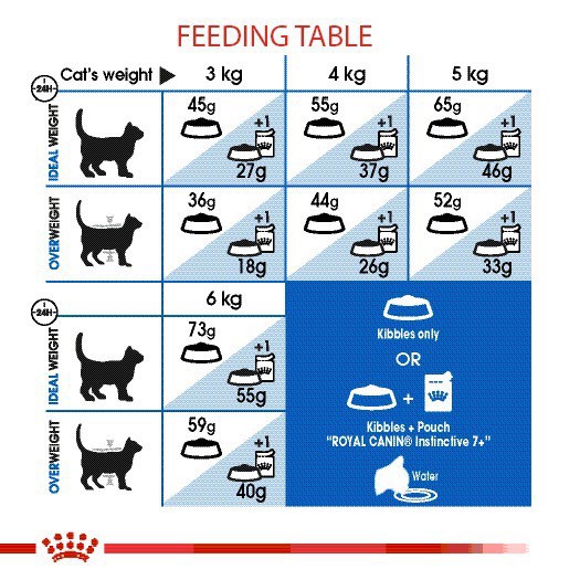 [K27 Indoor] THỨC ĂN HẠT ROYAL CANIN INDOOR CHO MÈO TRƯỞNG THÀNH K27 CHIẾT 1 KG