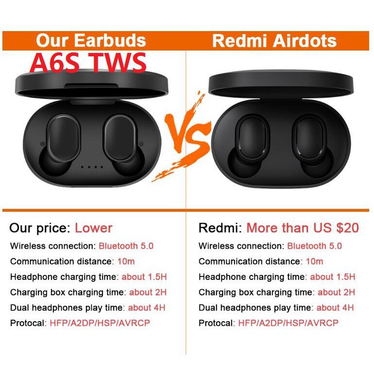 Tai nghe Bluetooth 5.0 XiaoMi Mini A6s MiPods True Wireless Âm Trầm Tốt | BigBuy360 - bigbuy360.vn