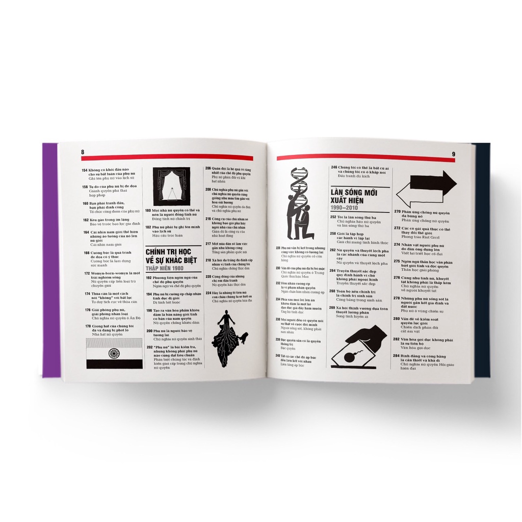 Sách - XÃ HỘI HỌC - Khái lược những tư tưởng lớn - DK– Đông A - Bình Book
