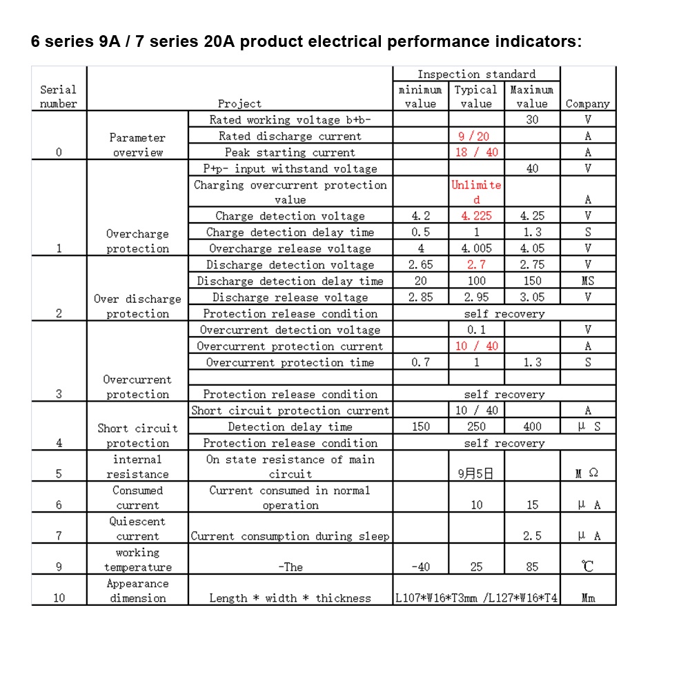 Bảng mạch Pcbfun 6s 9a / 7s 20a 18650 bảo vệ pin sạc dự phòng li-ion