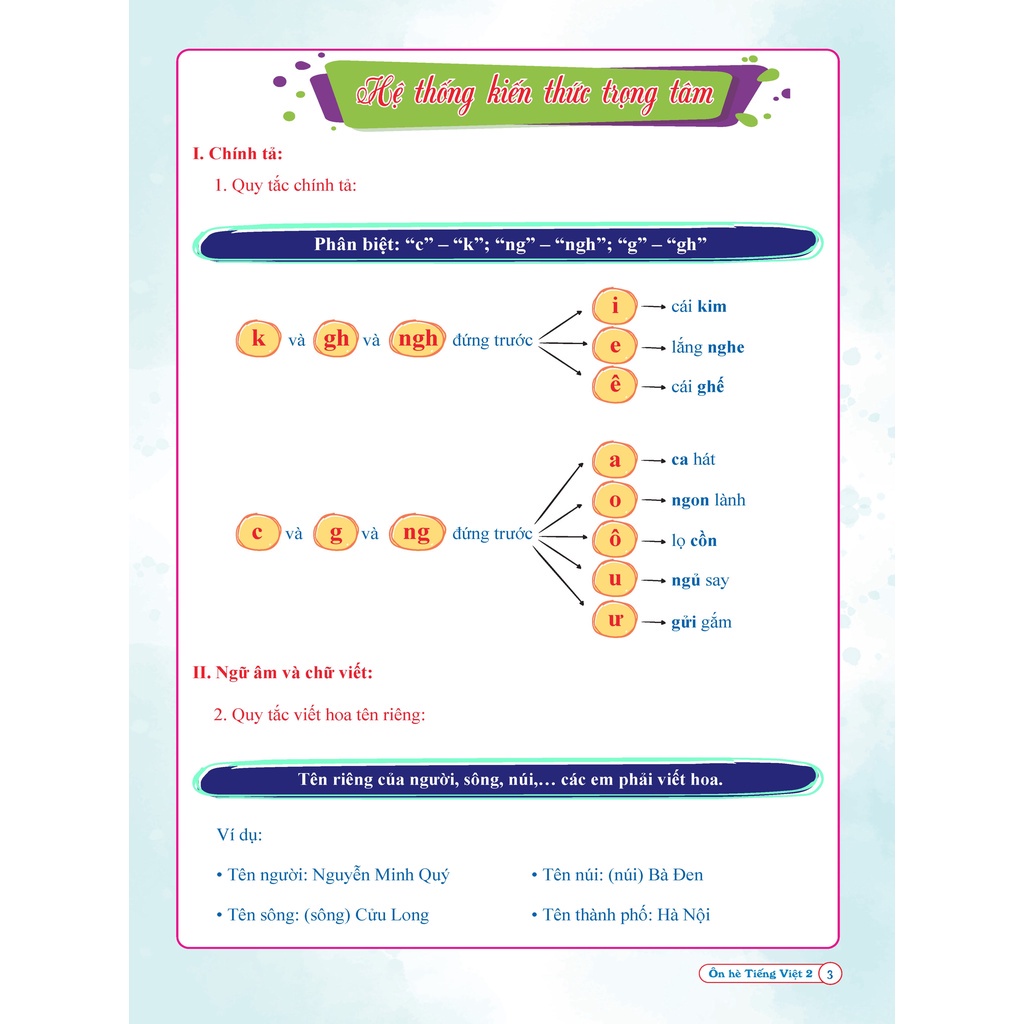 Sách - Combo Ôn Hè Toán Và Tiếng Việt 2 Qbooks 2 cuốn - Dành Cho Học Sinh Lớp 2 Lên Lớp 3 (Chương Trình Mới)