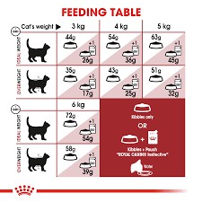 (1kg chia) Thức ăn cho mèo trưởng thành trên 1 tuổi Royal Canin Fit 32 Túi zip 1kg