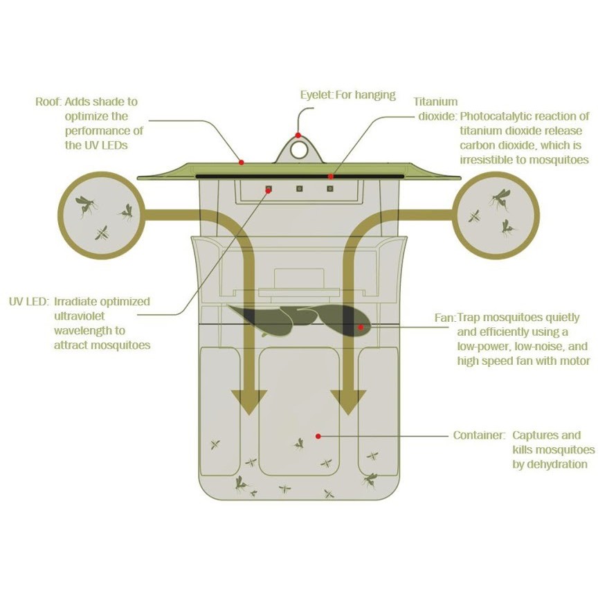 Máy bắt muỗi (đèn bắt muỗi) Mosclean Violeds Korea, Rạng Đông