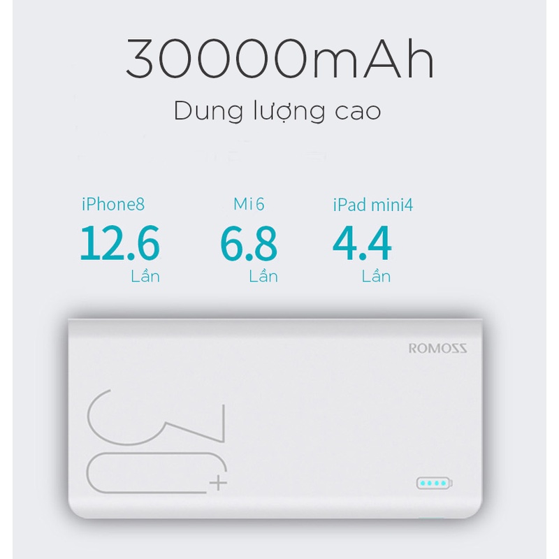 Pin sạc dự phòng 30.000mAh Romoss Sense 8 Plus QC 3.0 Type-C - Hapos