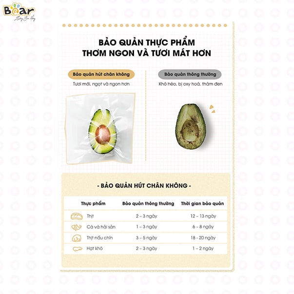 Máy hút chân không thực phẩm Bear VS-B01V1 - Bear FKJ-A01F1