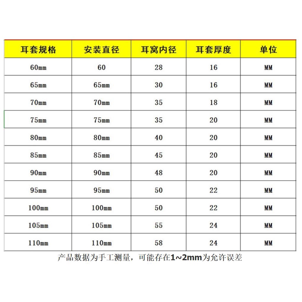 Cặp Mút Đệm Tai Nghe 60-110MM 65MM 70MM 75MM 80MM 90MM 100MM 105MM